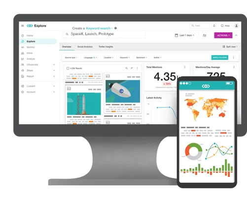 Esta imagem mostra a dashboard de desktop e mobile da plataforma Melwater.