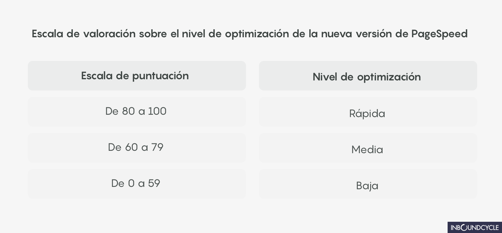 nueva-versión-page-speed